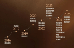 派昱府雄踞奥体中