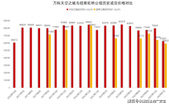 轻信“内部留房费”“代办办事费”“茶船脚”