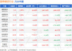 从力资金净流入